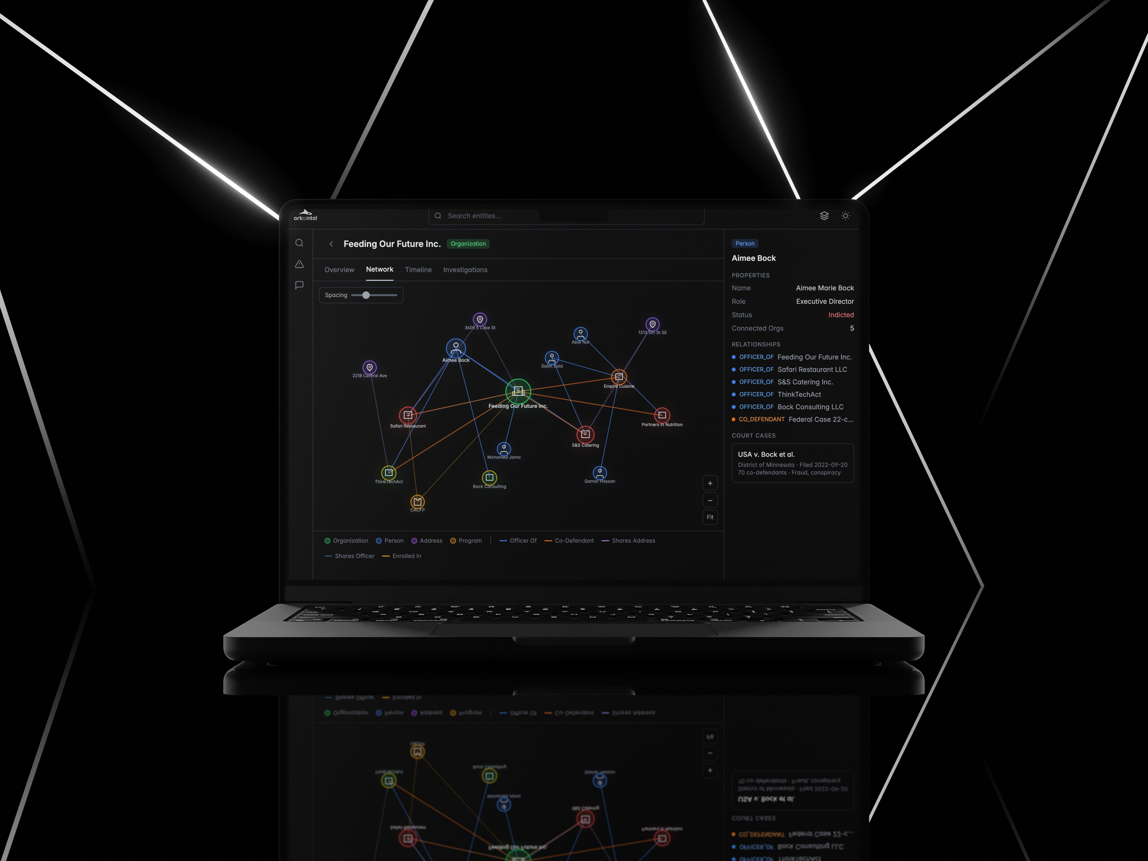OrkaIntel investigation interface — Feeding Our Future case
